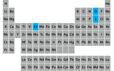 คุณสมบัติของธาตุต่าง ๆ เมื่อผสมลงไปในเหล็ก (Composition of Elements)