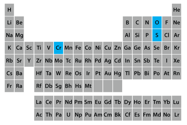 คุณสมบัติของธาตุต่าง ๆ เมื่อผสมลงไปในเหล็ก (Composition of Elements)