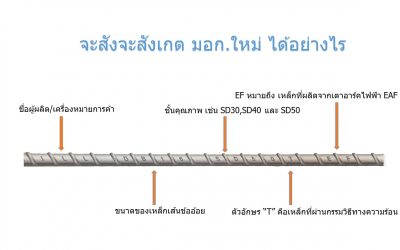 จะสังจะสังเกต มอก.ใหม่ ได้อย่างไร