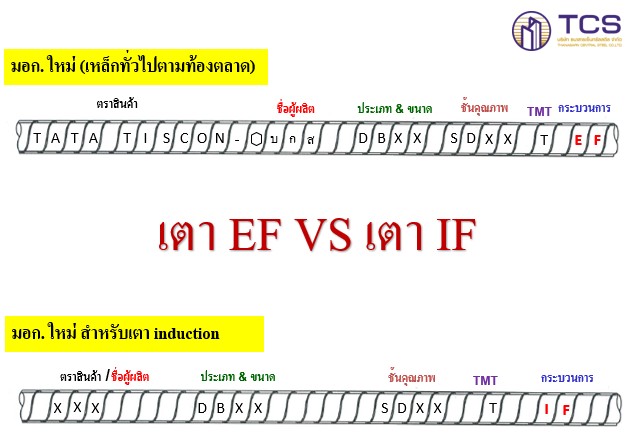 เตาหลอมเหล็ก ระหว่าง EF กับ IF ต่างกันอย่างไร