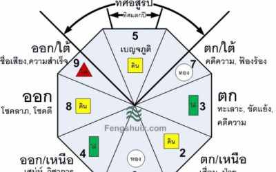 5 เทคนิค จัดฮวงจุ้ยบ้าน อยู่แล้วรวยรับสิ่งมงคลตลอดปี