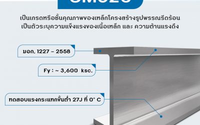 ทำความรู้จักเหล็กกล้ากำลังสูง เอชบีม SM520